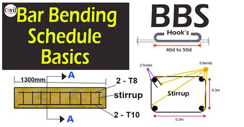 sheet metal bending bar|basics of bar bending schedule.